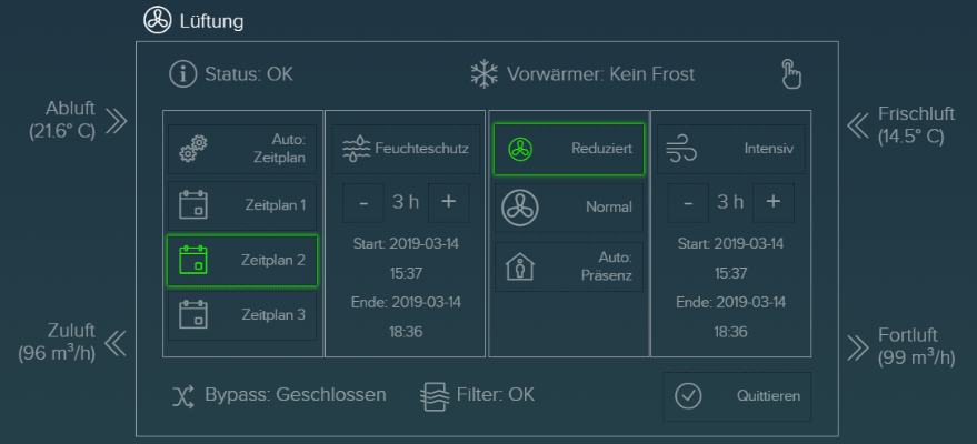 Lüftungssteuerung